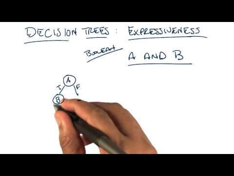 Decision Trees Expressiveness AND Georgia Tech Machine Learning