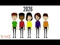 Wiggle All Day 2022 To 2031