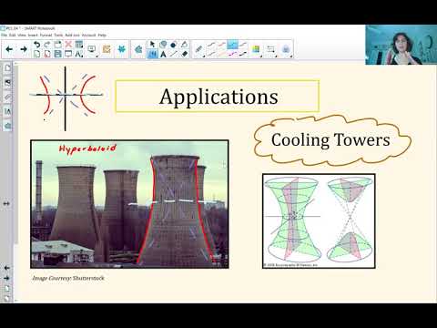 Pre-Calculus Enrichment Series (E4P3): Hyperbola Applications