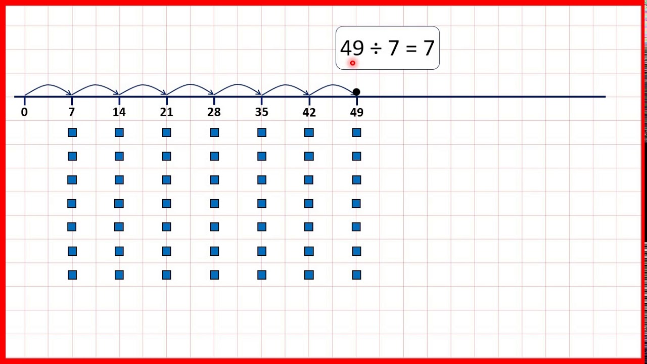 Divide by 7 | Division | Year 4
