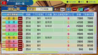 2038全チームと要望
