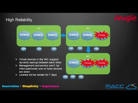 Ruijie Wireless Controller Redundancy - VAC