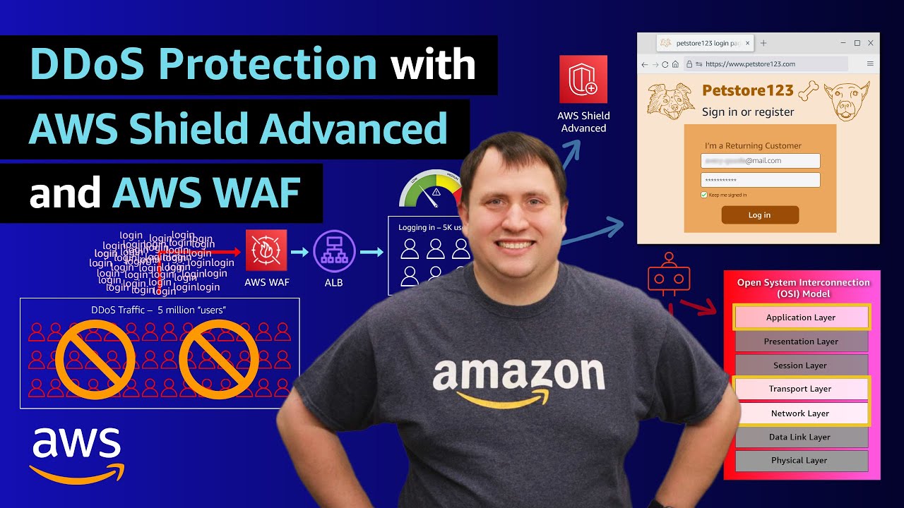 DDoS Protection on AWS with AWS Shield and AWS WAF | Amazon Web Services