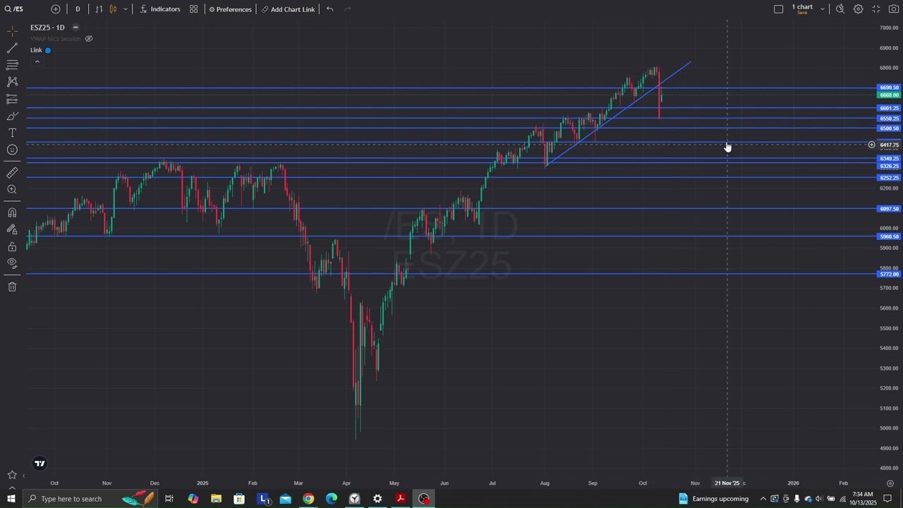 Stairs up, Elevator down | Newsletter 10/13 - 10/17/2025