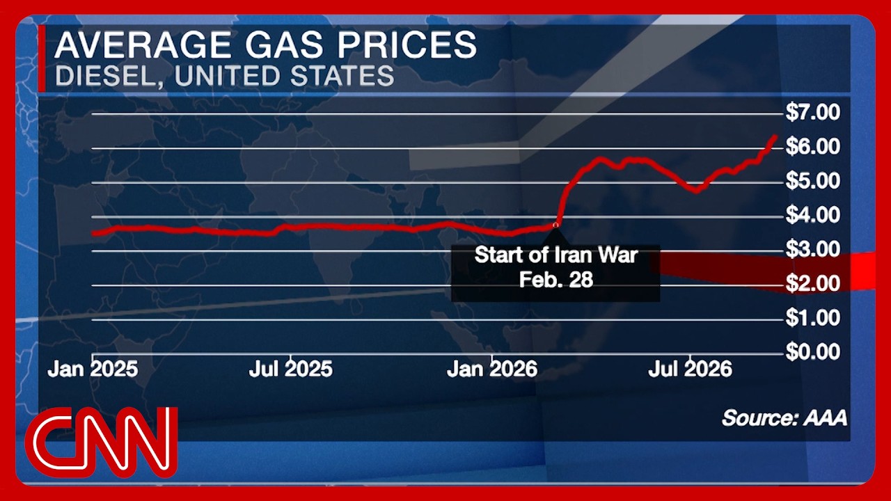The great fuel crisis is here, oil executives warn: WSJ