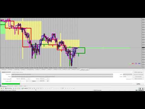 Video MTF candle indicator Utam