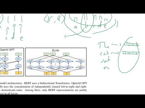BERT: Pre-training of Deep Bidirectional Transformers for Language Understanding