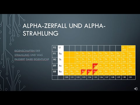 Alpha Zerfall und Alpha Strahlung
