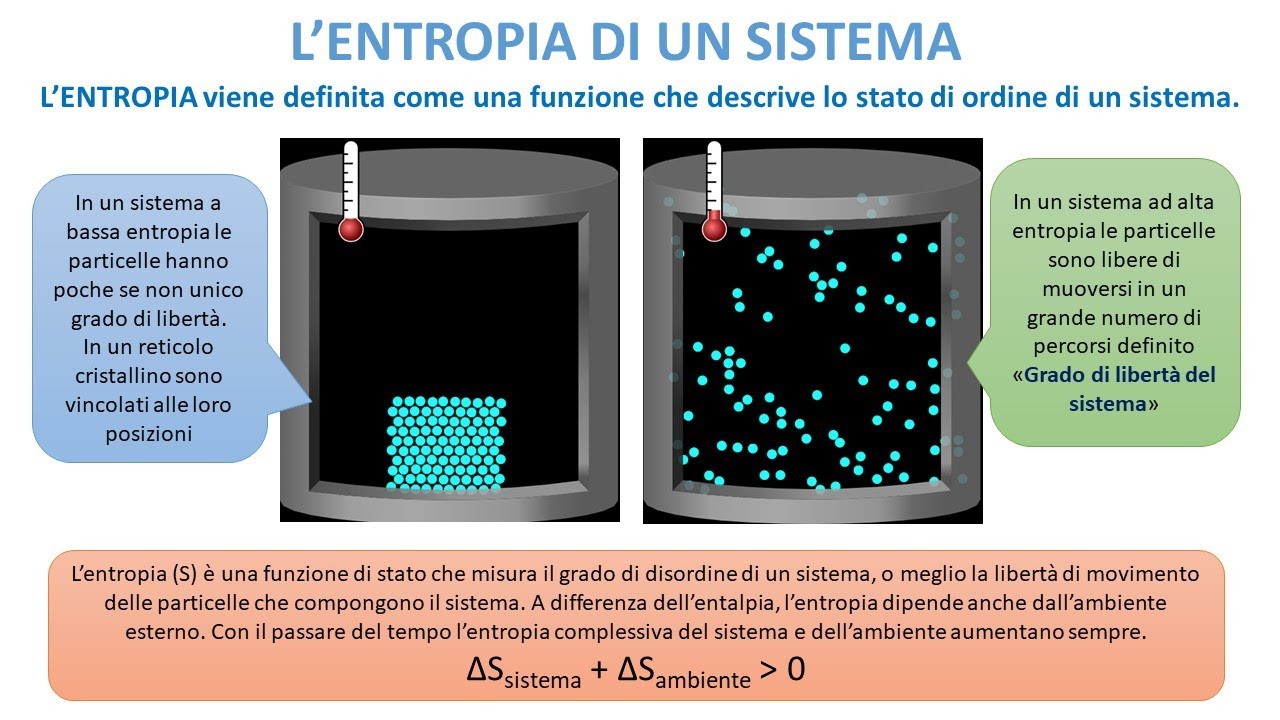 L'ENTROPIA E LA SPONTANEITA' DI UNA REAZIONE CHIMICA
