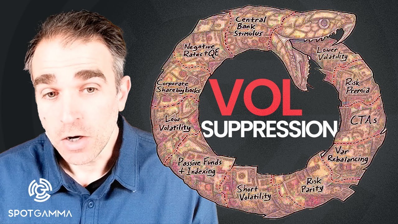 Volatility Suppression: Quantifying the Oddities of Recent Market Movement | SpotGamma