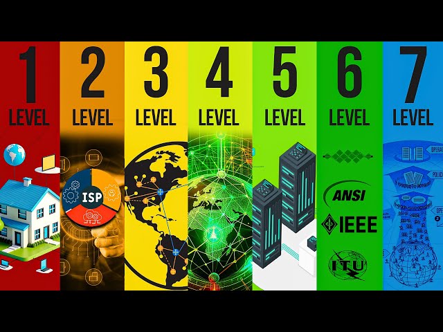 Understanding the 7 Levels of Control That Really Govern the Internet ...