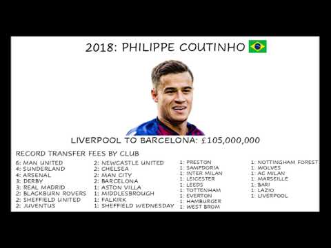Progression of the English record transfer fee