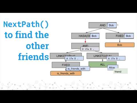 GopherCon 2015: Cayley: Building a Graph Database - Barak Michener