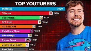 Most Subscribed YouTubers (2009 - 2025)