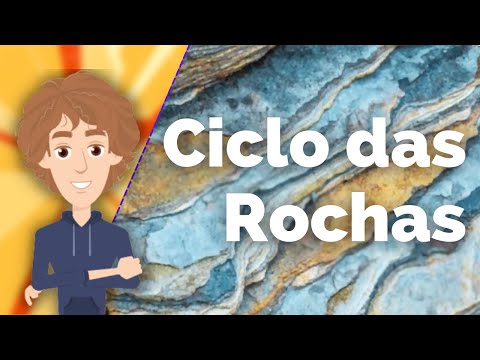O Ciclo das Rochas e os Três Tipos de Rochas