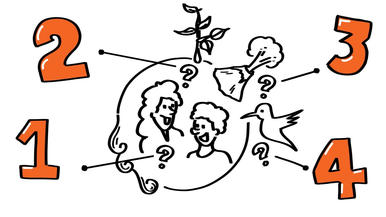 Sustainability? 4 correct answers to 4 most common questions?