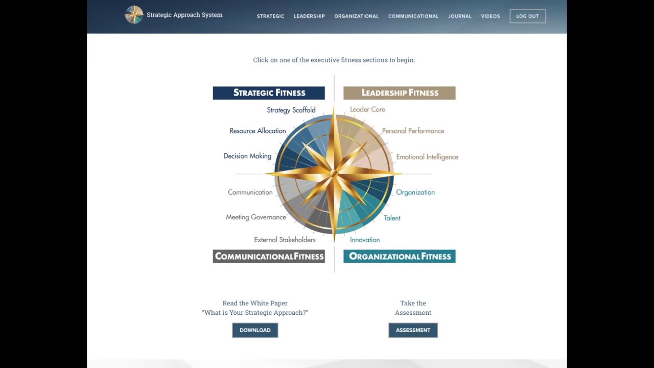 The Strategic Approach System: Developing Strategic Thinking and Planning Capabilities in Executives