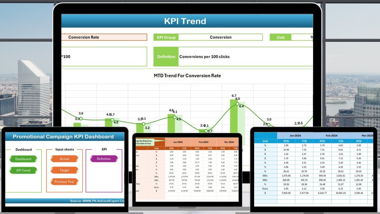 Promotional Campaign KPI Dashboard