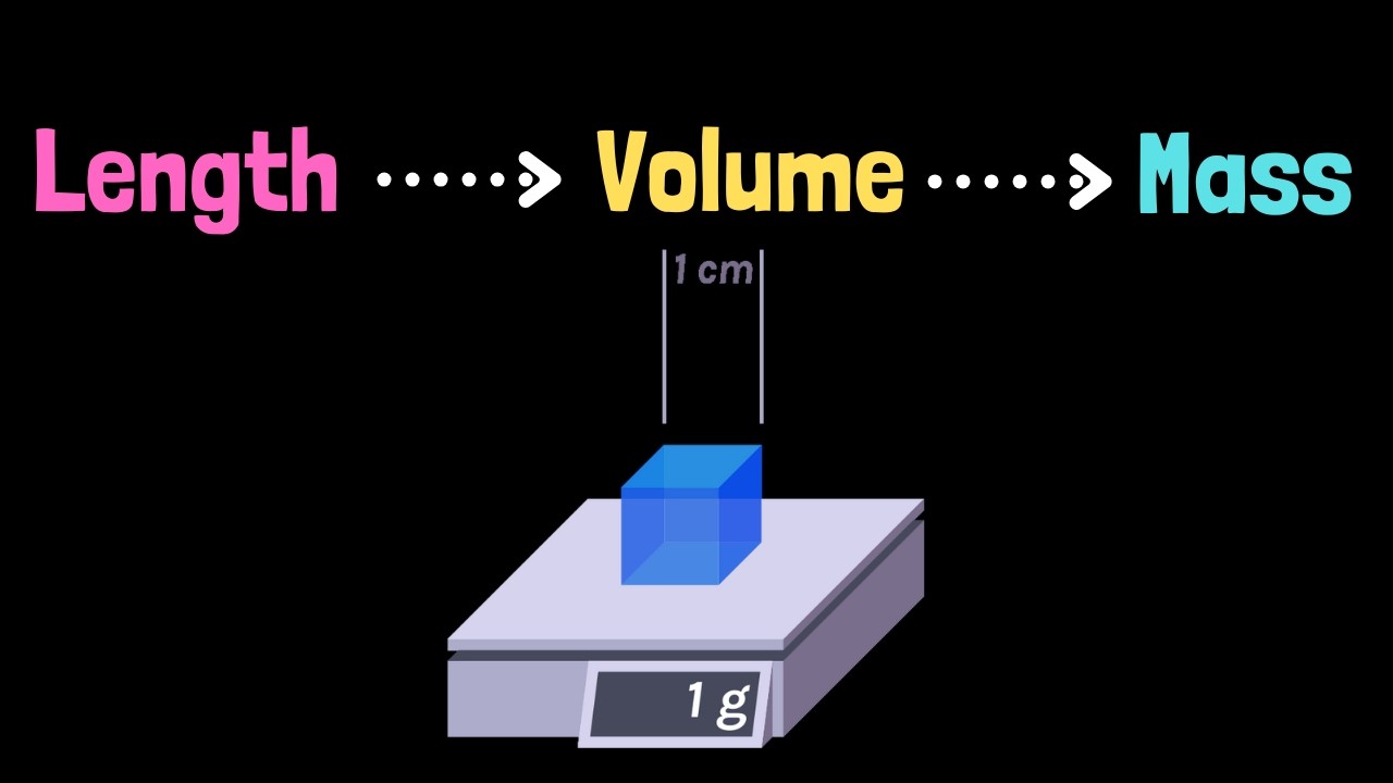Metric system part 2 | Science Toolkit | Khan Academy