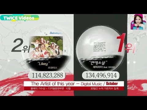 180214 TWICE 2nd place with LIKEY in "Song of the Year - October" @ 2018 Gaon Chart Music Awards