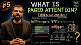 LLM Interview Series #5: What Is PagedAttention?