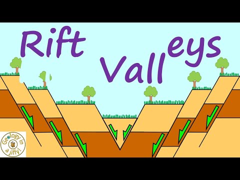 Rift Valleys - Geology in a Jiffy!