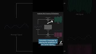 Download lagu Figuring AM/FM Out #radio #modulation #engineering #knowledge #learning #Processing #programming mp3