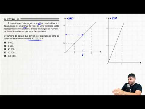ENEM PPL 2018 150 The quantity x of pieces, in thousands, produced and the revenue y