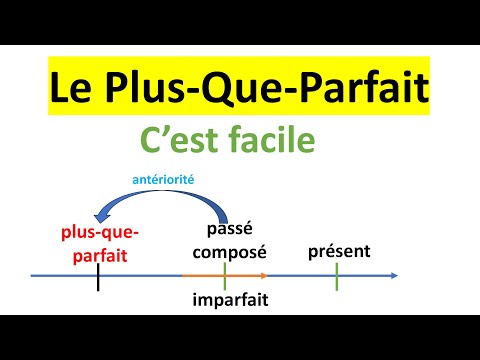 Le Plus-que-parfait : Formation et Utilisations