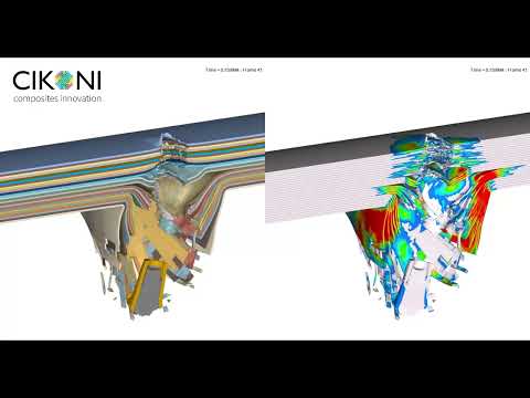 Ballistic Impact on a Composite Panel - FEA Simulation