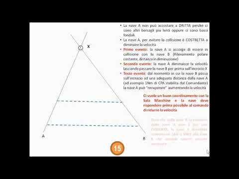 Colregs72 - Rule 15 - CROSSING SITUATION (Regola 15 - Rotte INCROCIATE)