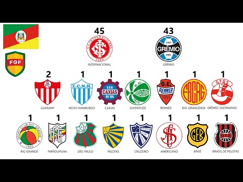 Campeões do Campeonato Gaúcho (1919 a 2024)