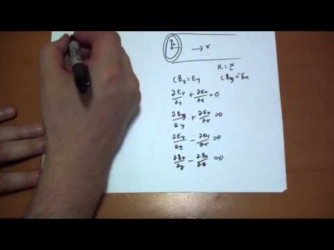 8 5 3 The Coaxial Transmission Line