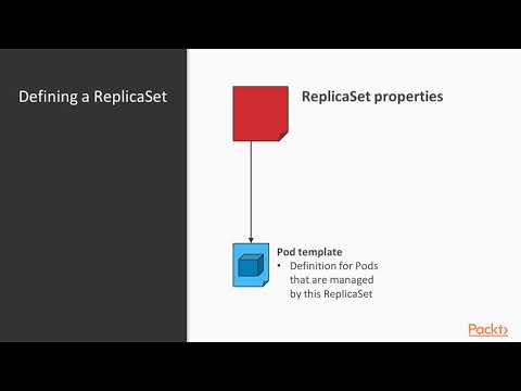 Develop and Operate Microservices on Kubernetes Using ReplicaSets|packtpub com