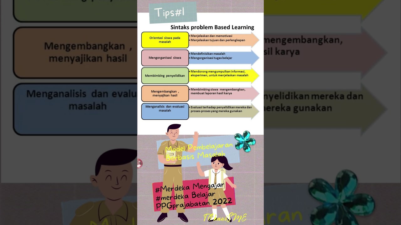 Sintaks Problem Based Learning dalam Pembuatan Modul Ajar Merdeka Mengajar 2023 #shorts