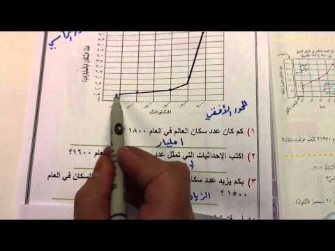 الصف الخامس الوحدة السادسة درس ( 15- 2) قراءة التمثيلات البيانيةبالخطوط