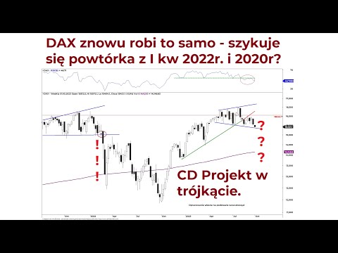 Perspektywy rynku - GPW i świat analiza techniczna rynków finansowych Piotr Neidek