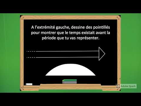 Méthodologie - Construire une frise chronologique