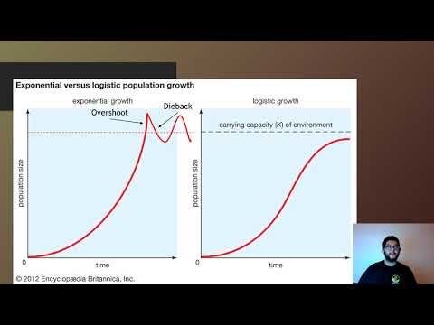 APES Topic 3.5, Population Growth and Resource Availability
