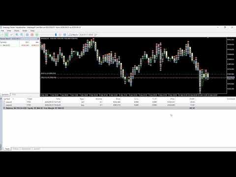 Video Gold Cent Bot