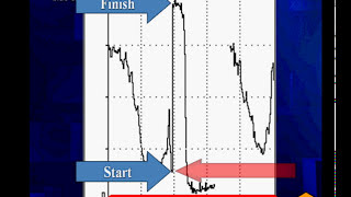 12 Oxygen Sensor Signal Analysis
