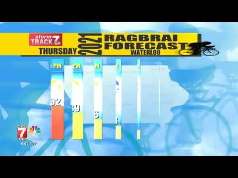 Kwwl Weather Radar Waterloo
