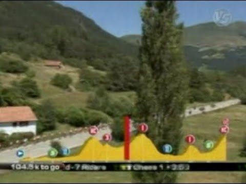 2007 Tour de France Stage 16 Orthez to Gourette–Col d'Aubisque