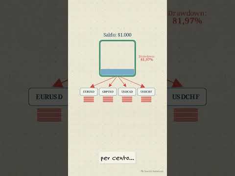 Video Scalper Major
