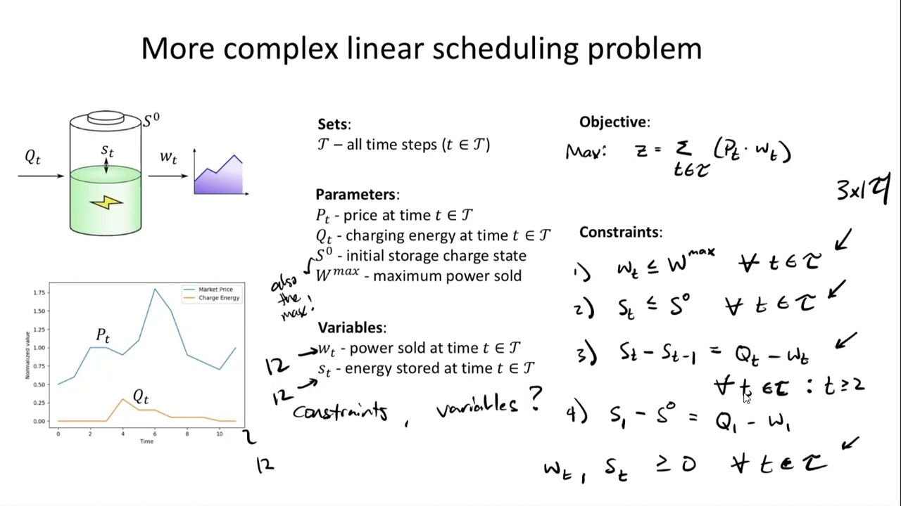 5.4: Solving problems using Pyomo - less simple example (coding continued)