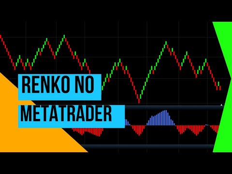 Gráfico Renko no MetaTader - Clique para Ler