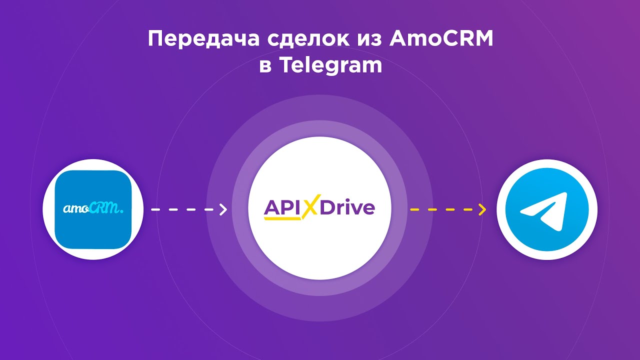 Как настроить выгрузку сделок из AmoCRM в виде уведомлений в Телеграм?