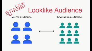 តើអ្វីជាការ Boost យក Looklike Audience ? វាមានប្រយោជន៍ធំយ៉ាងណា? | Page for Business Training Course