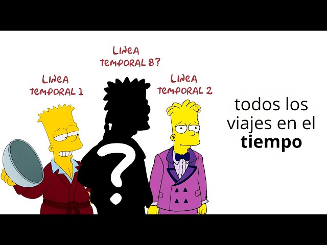 Vídeo relacionado con Los Simpson: Bart y Milhouse: Problemas temerarios Desde 1989 Camiseta