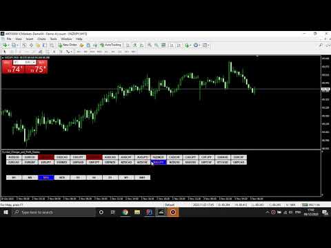 Video Symbol Changer Profit Display